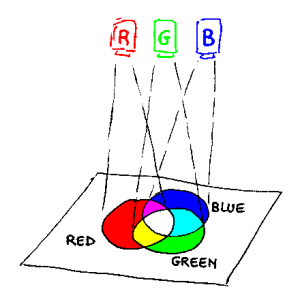 RGB