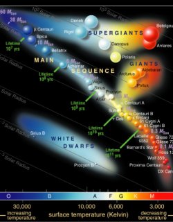 ASTROFISICA